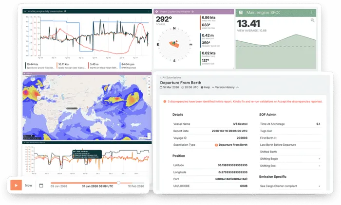 Platform performance screenshot